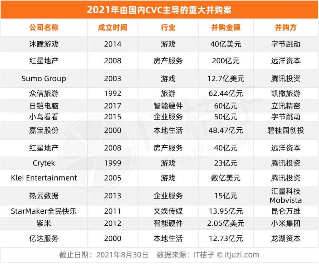 字节跳动有投资人吗(昆仑万维投资字节跳动)