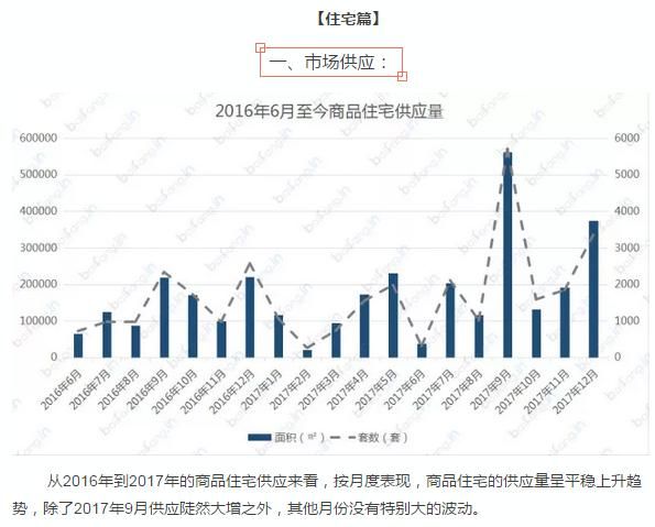 房地产新房市场的简单介绍