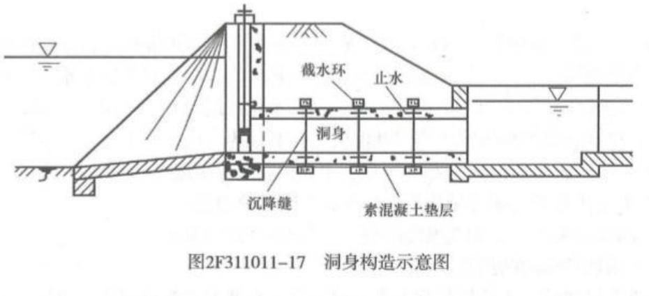 涵洞设在哪(挖方能设吗涵洞)