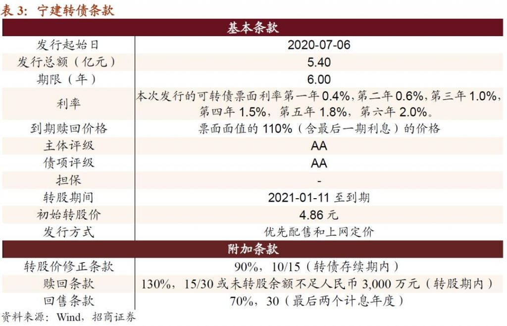 新的可转债在哪申购(2021年可转债发行计划)