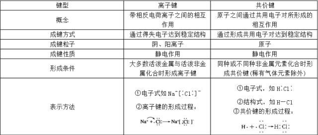 离子键在哪(共价键的方向性)