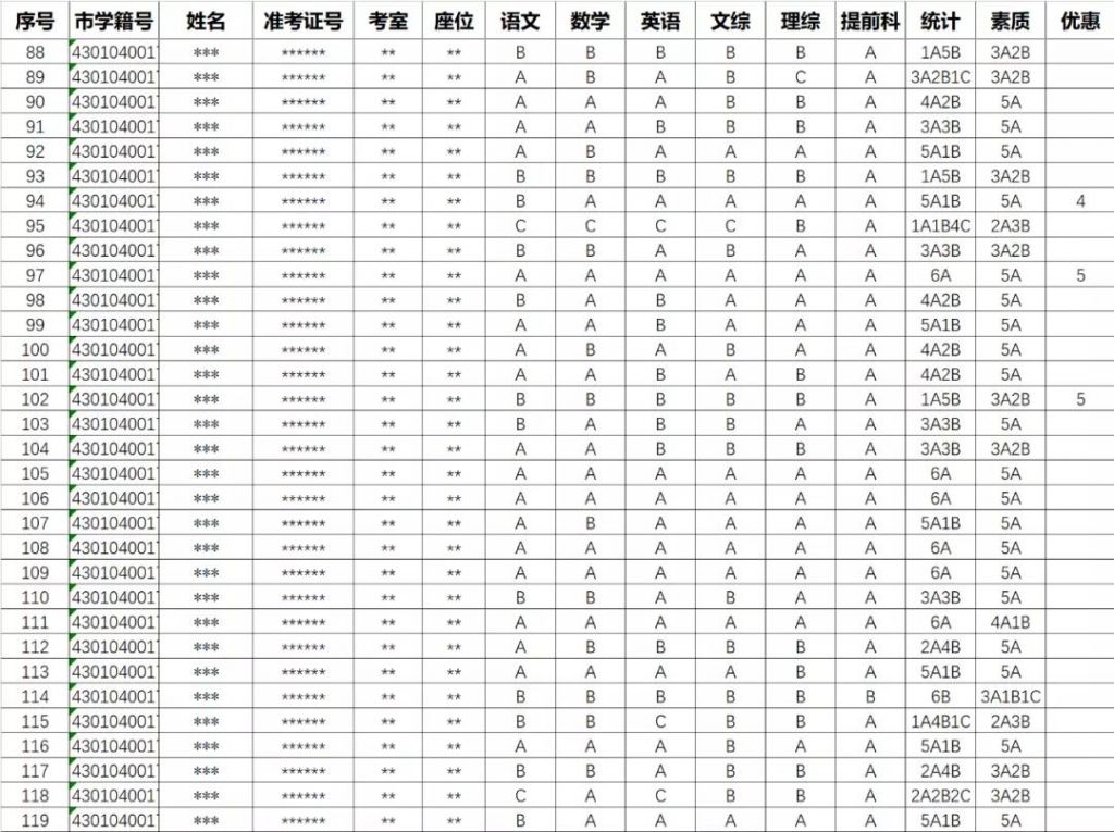 孩子中考成绩c(中考成绩c级为多少分)