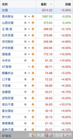 贵州茅台股票当今价格(茅台股票价格今日行情2021)