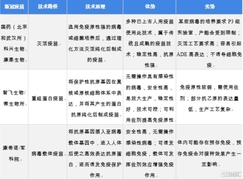 包含关注新冠病毒疫苗知多少的词条