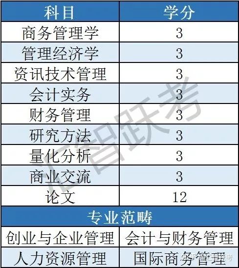 澳门城市大学排名(澳门城市大学2021排名)