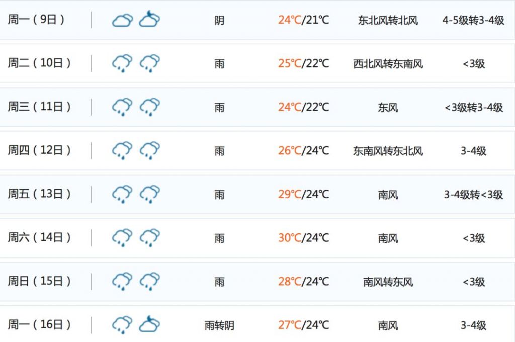 青岛周三天气怎样(青岛天气预报15天)