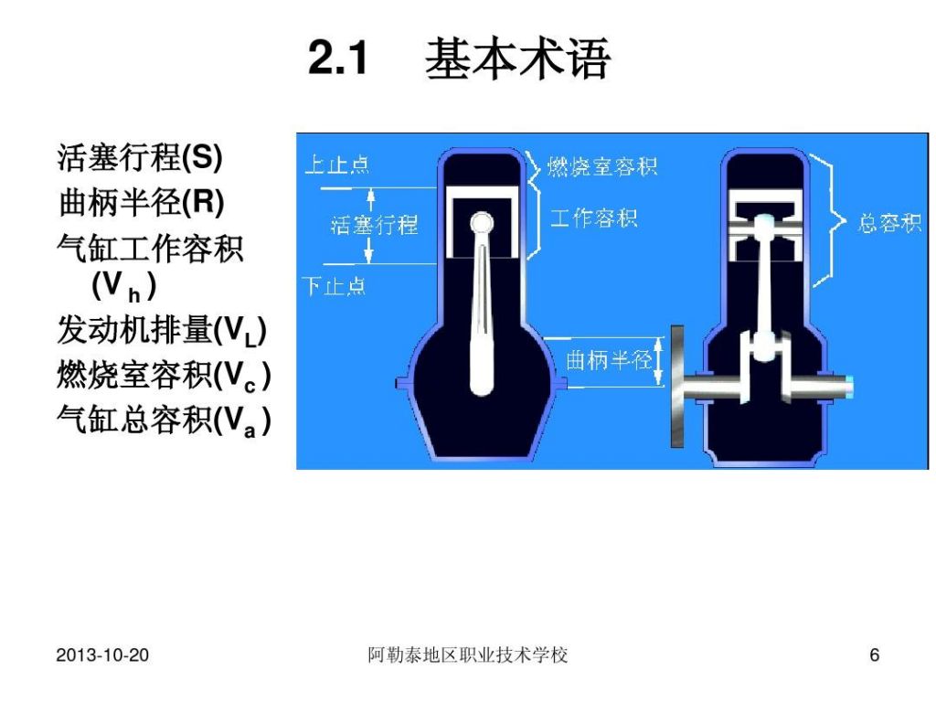 曲轴半径在哪(发动机工作容积)