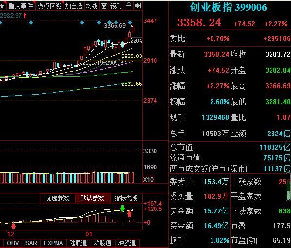 大涨概念股票(今日头条联创股份)