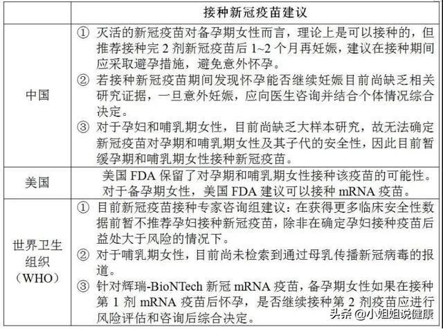 新冠疫苗什么时间不可以打的简单介绍