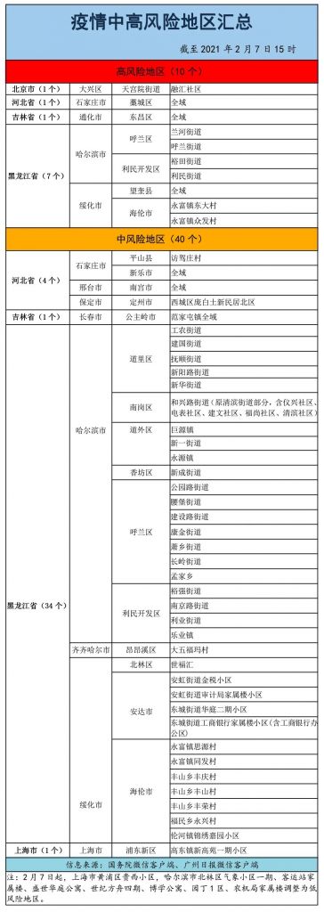 关于实时最新疫情风险等级提醒的信息