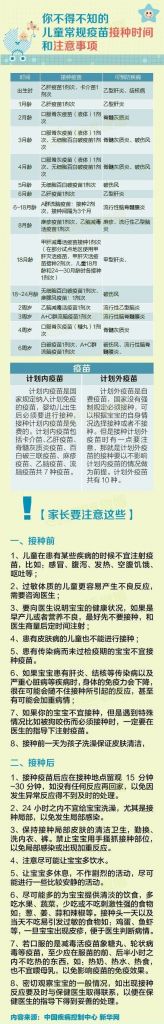 包含疫苗打第二针前注意事项的词条