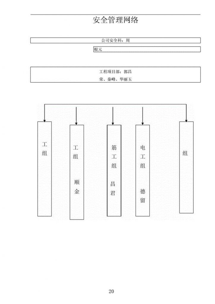 施工单位综合安全管理(安全透明的工程管理服务)