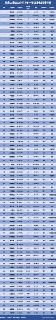 关于2021上市公司净利润排行榜的信息