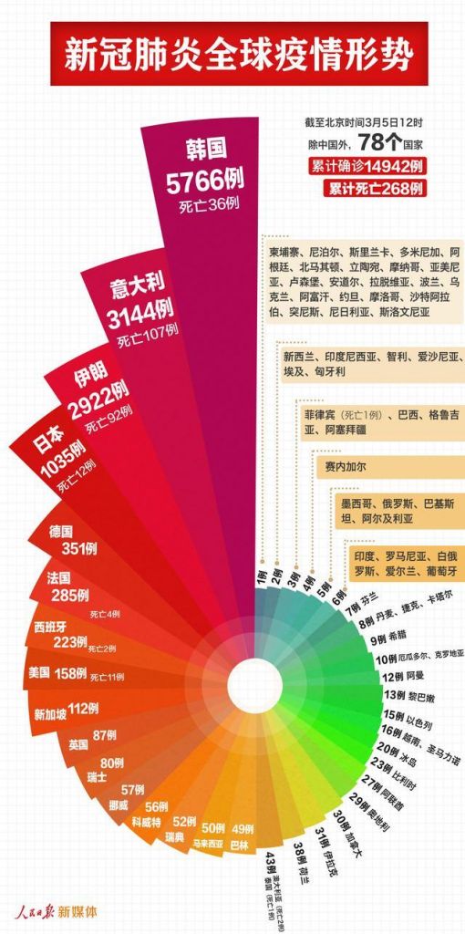 关于美国最新今日确诊新型肺炎病例的信息