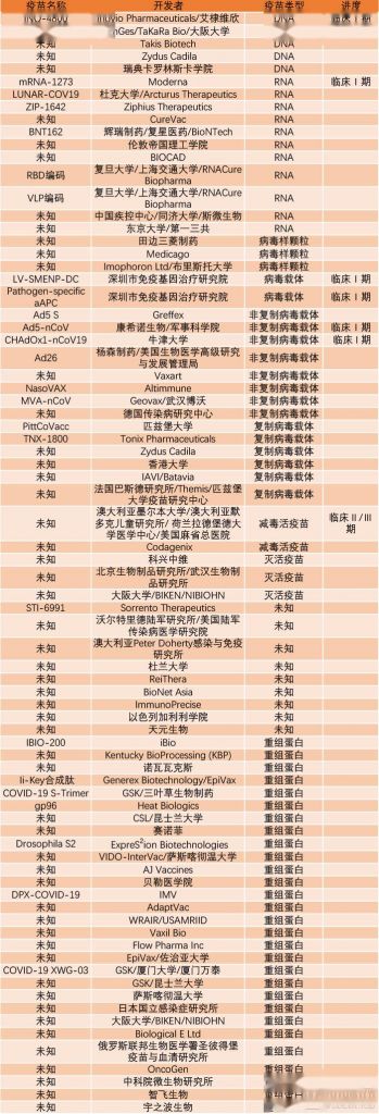 中国新冠疫苗优先哪些人接种(血糖15吃二甲双胍3天降到8)