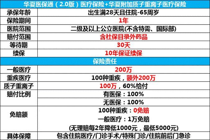 医疗保险费今年交多少钱(2021年医保缴费截止时间)