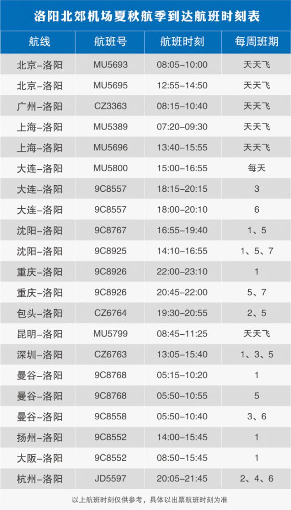 阿克苏至洛阳飞机票价(郑州至阿克苏飞机票查旬)