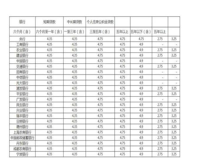 今年存款利率会下降吗(2020农村信用社存款利率)