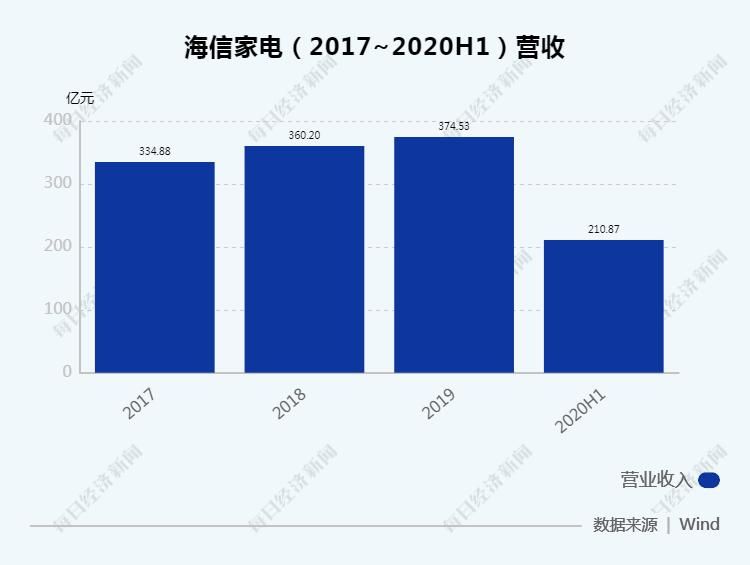 二季度新业务分析(管理学案例分析题万能模板)