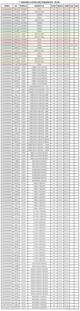 关于研究生录取了不去学校有什么影响的信息