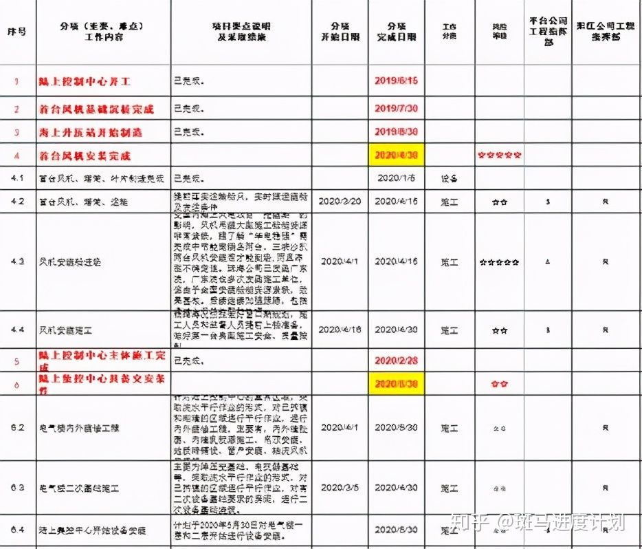 公司的第一个项目怎么做(软件测试过程中的注意事项)