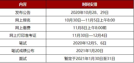 2021公务员考试在哪报名呢的简单介绍