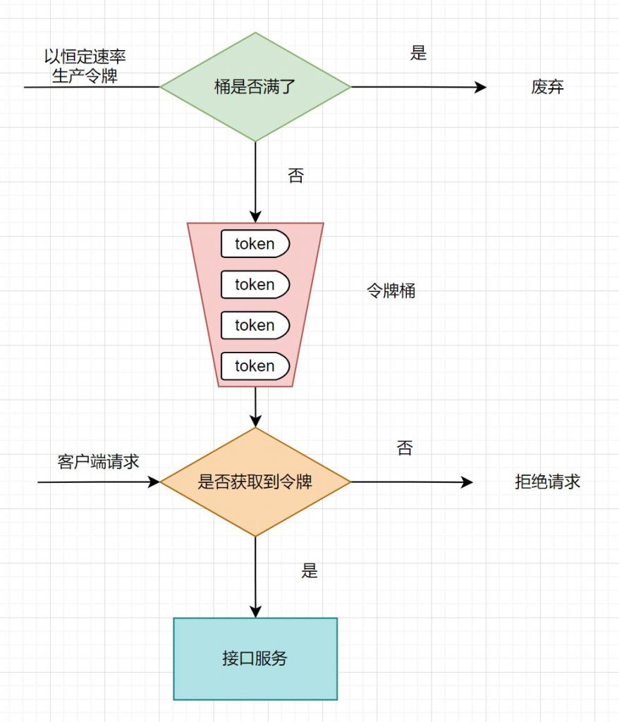 离调用在哪(简述远程调用的过程)