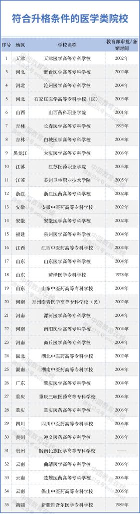 一个省有哪些大学(广西大学是985还是211)