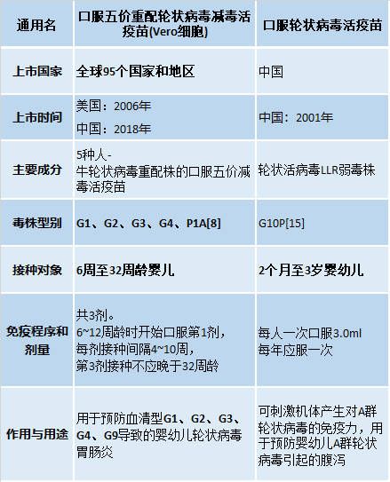 学生接种疫苗几岁可以(3到17岁可以打疫苗了吗)