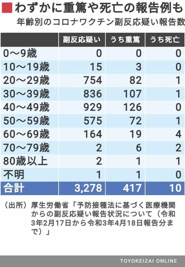 日本疫苗已接种剂数(美国5000万人疫苗接种)