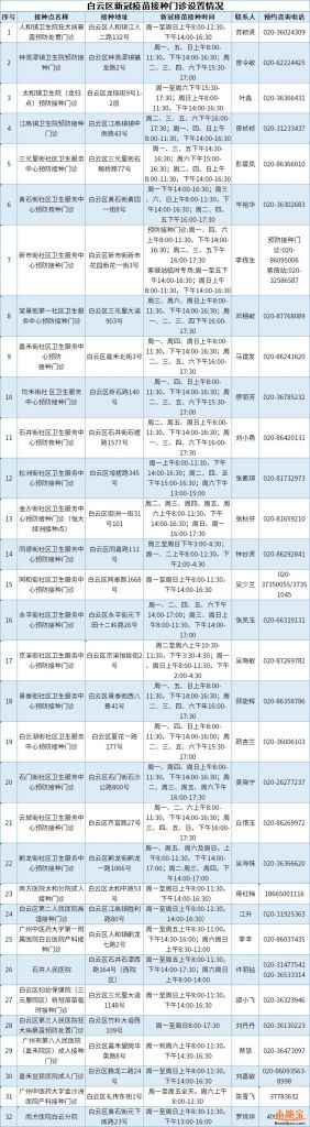 包含湖南省从哪里查到自己接种新冠疫苗记录的词条