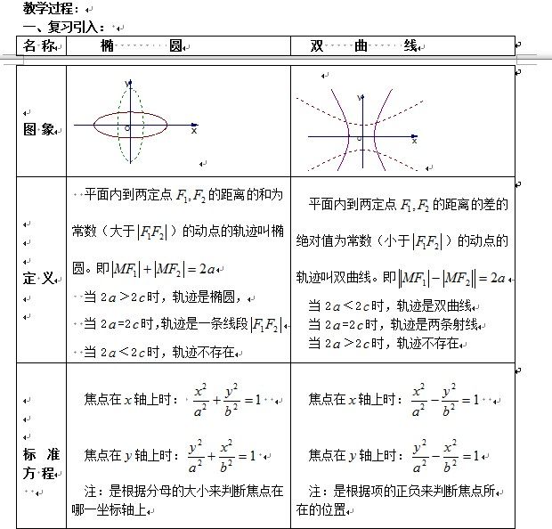 双曲线准线在哪(椭圆的准线怎么画)