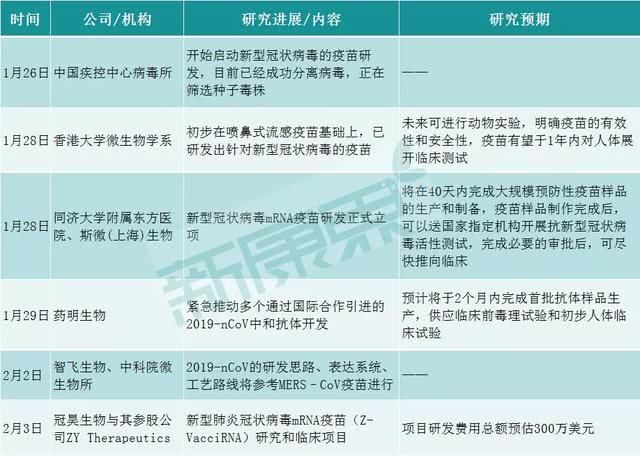 关于什么病是不能打新冠疫苗的的信息