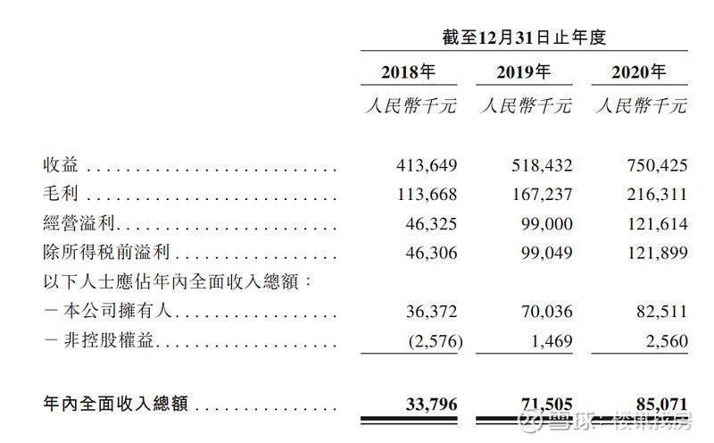 融信收益2019的简单介绍