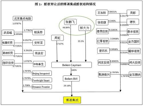 7个股东公司股权怎么分(不是公司的股东可以有股权吗)