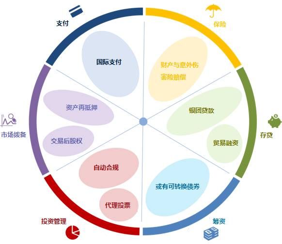 区块链系统的技术(哥伦布区块链技术是真的吗)