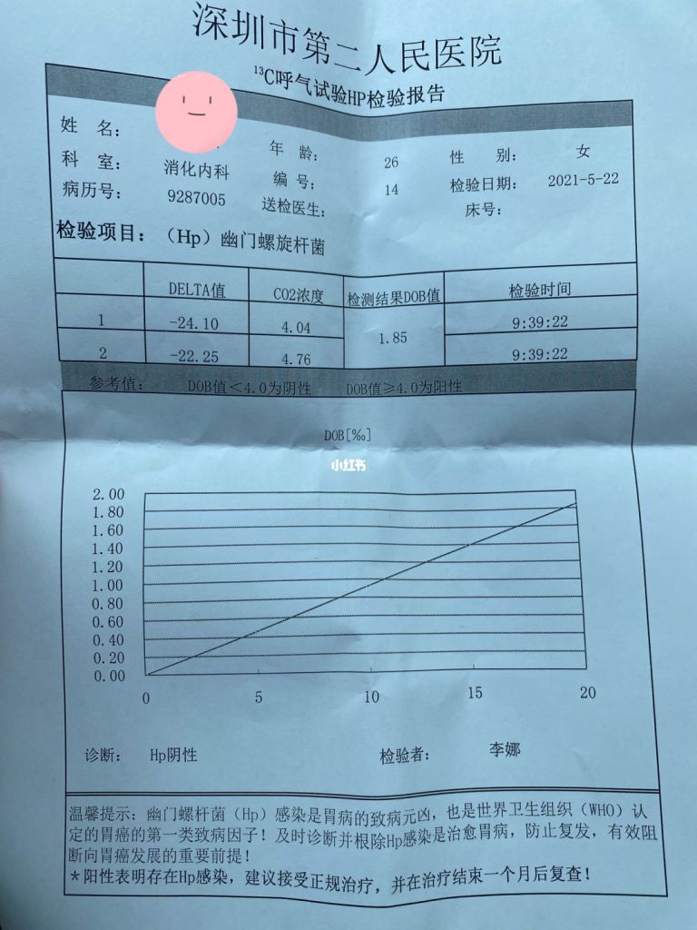 检查幽门螺旋杆菌检查结果(幽门螺旋杆菌检查结果怎么看)