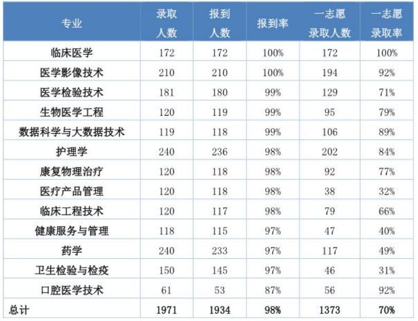 招收本科生的学校(哪些学校招收自考本科生)