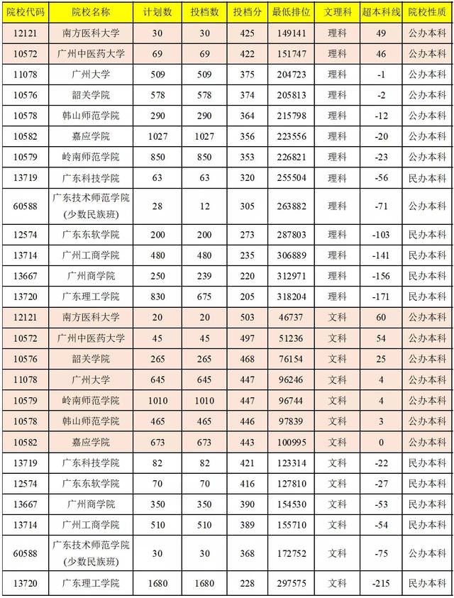 招收本科生的学校(哪些学校招收自考本科生)