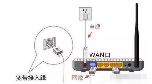 用手机怎么设置路由器(用手机怎么设置路由器怎么设置)