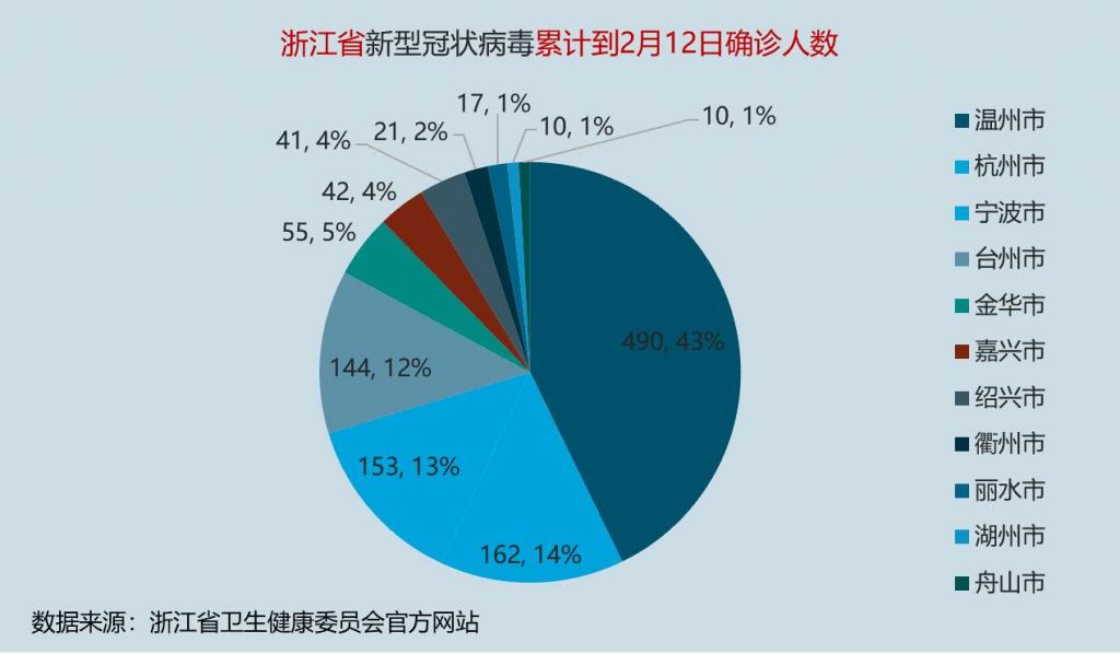 新冠肺炎疫情在哪些城市的简单介绍