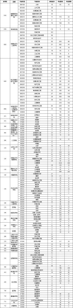 以前考上大学好考吗(没考上大学一辈子完了)