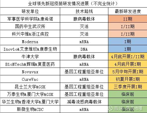 关于接种新冠疫苗需要有单位吗的信息