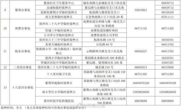 郑州低风险去天津(郑州隔离最新政策2021)