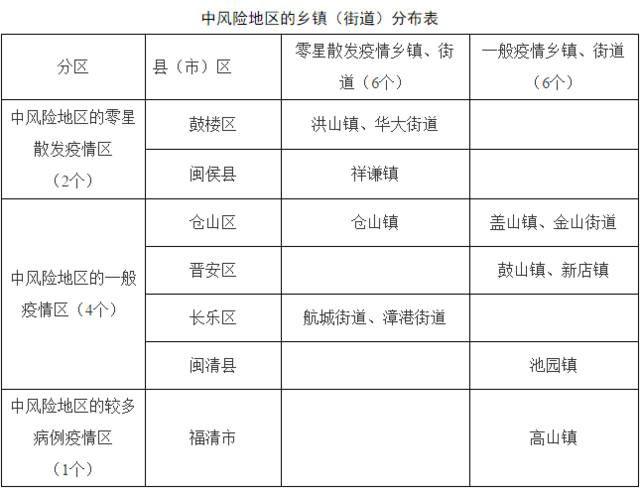 郑州低风险去天津(郑州隔离最新政策2021)