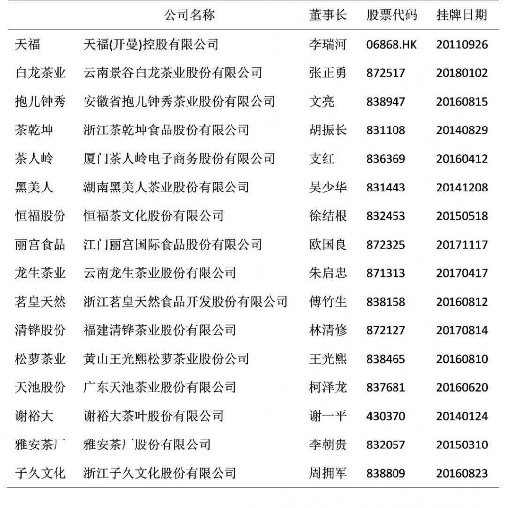 包含上市公司公布的财务报告准确吗的词条