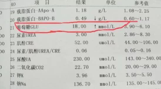 两个月后血糖正常值(餐后2小时血糖10严重吗)