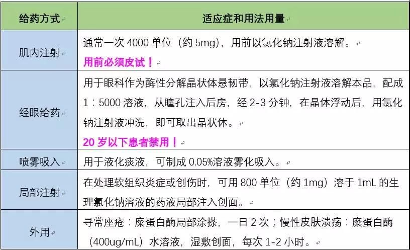 呼吸酶在哪儿(呼吸酶是分泌蛋白吗)