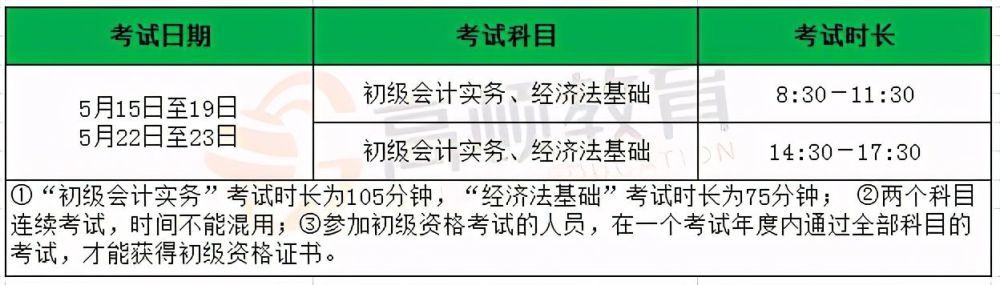 初级会计考试时间在哪(2021初级会计实务重点归纳)