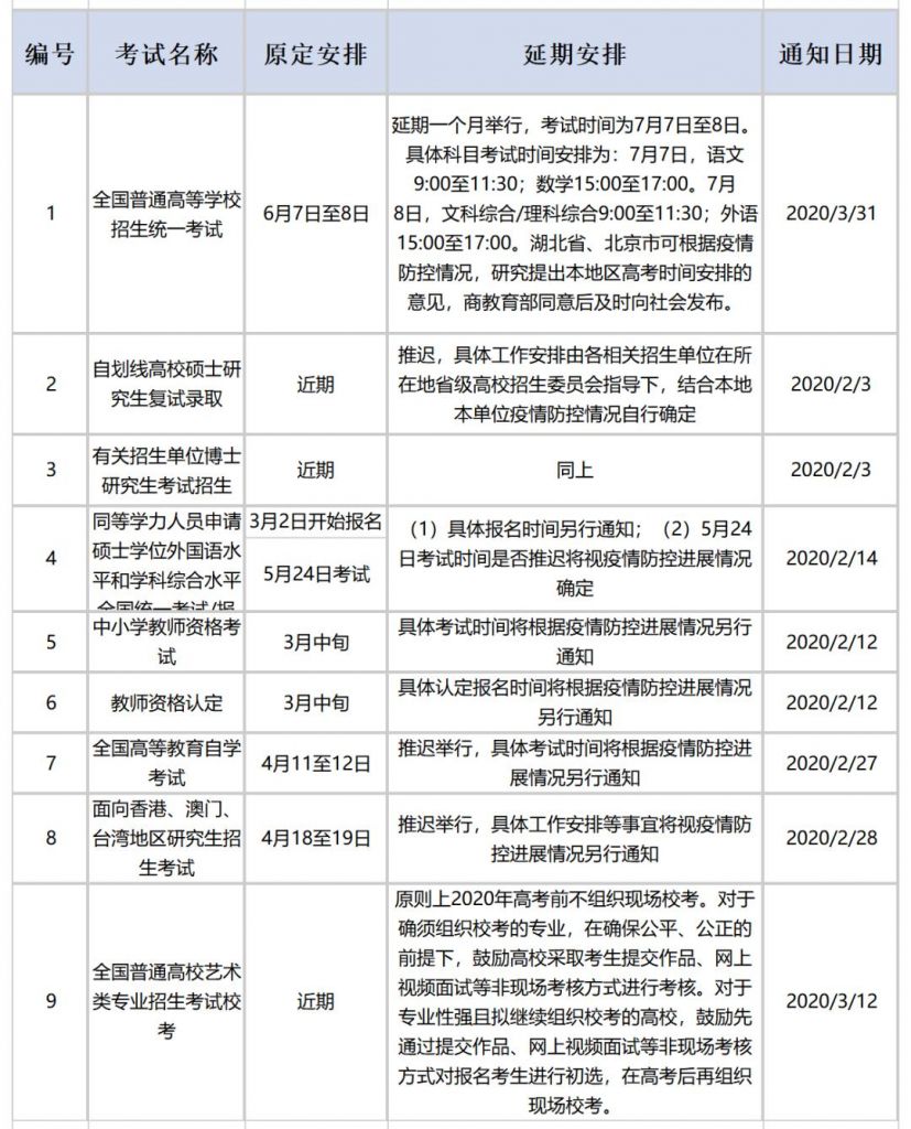 初级会计考试时间在哪(2021初级会计实务重点归纳)